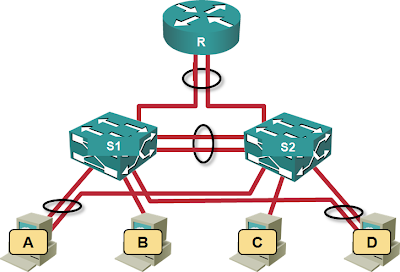 Redundant architecture using an MLAG cluster