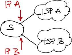 Outside IP addresses are assigned by upstream ISPs