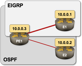 Adding EIGRP as the second IGP