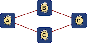 Assign network addresses to nodes, not links