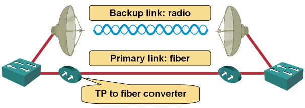 Network diagram