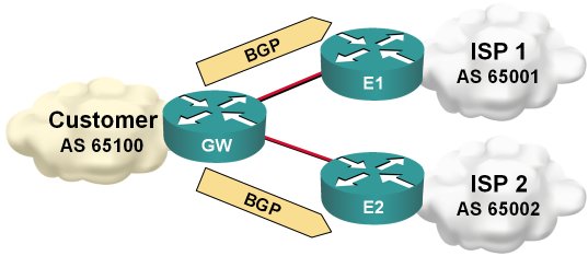 Static default routing toward upstream ISP