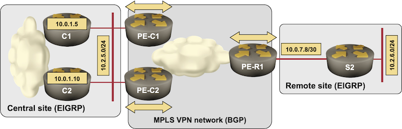 Test network diagram