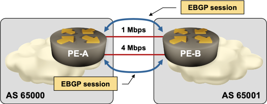Parallel EBGP sessions