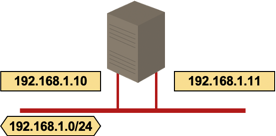 Multiple logical hosts; two interfaces