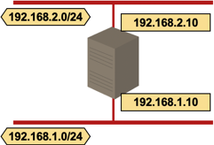 Simple IP host multihoming