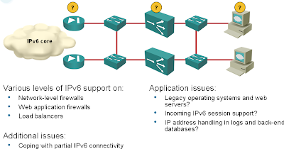 Настройка ipv6 на коммутаторе cisco