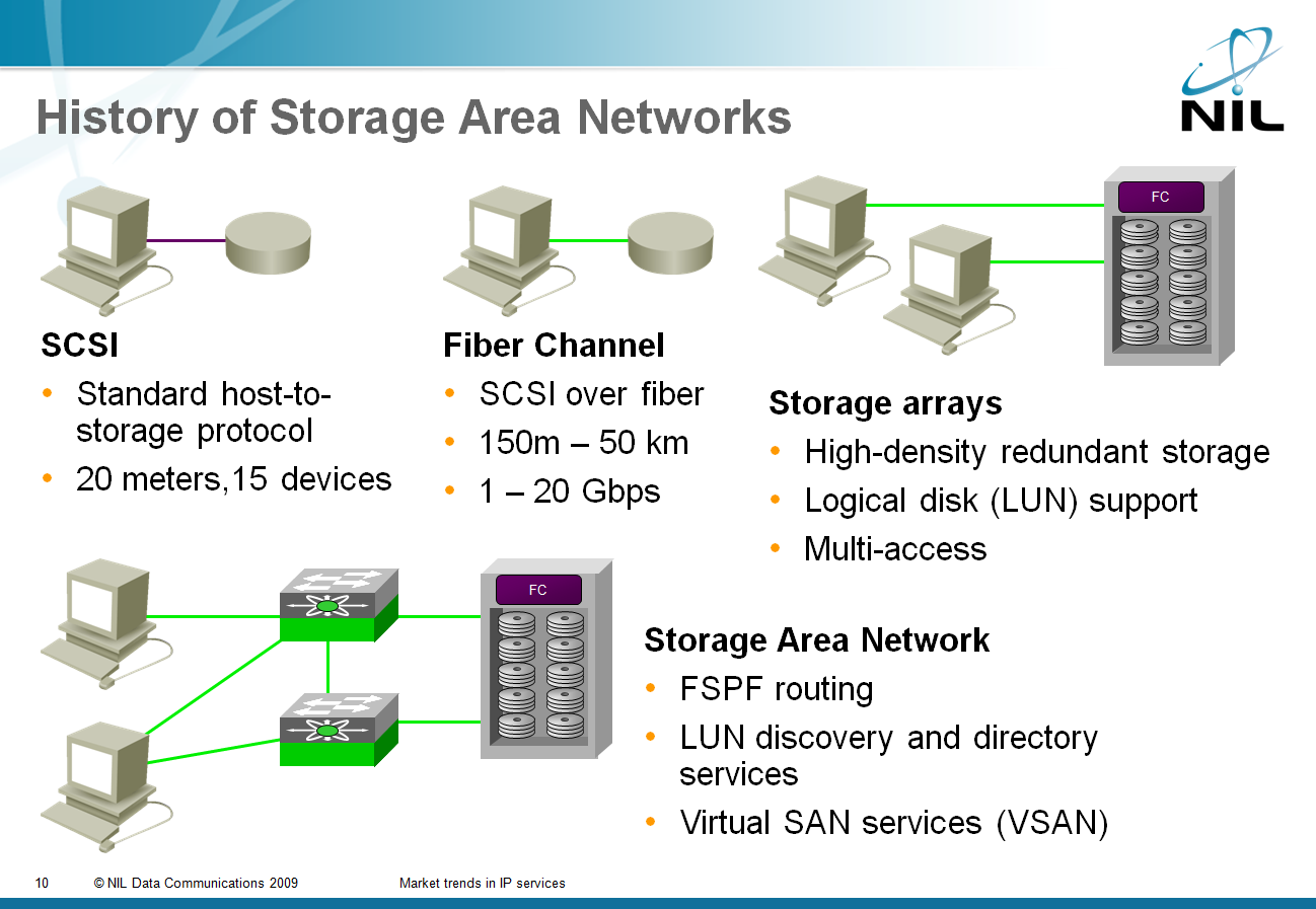 Iscsi Cable