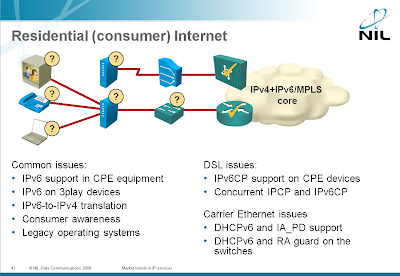 IPv6 Deployment and Management by Michael Dooley