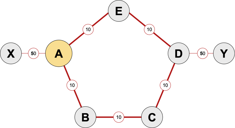 Link state topology graph