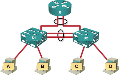 A simple data center fabric