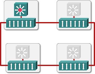 Oversimplified HP IRF design