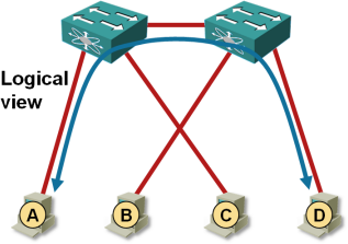 End-to-end traffic flow is suboptimal