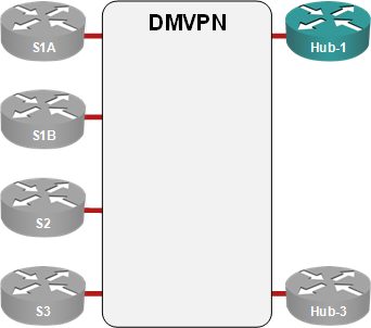 Multiple hubs in a single DMVPN network