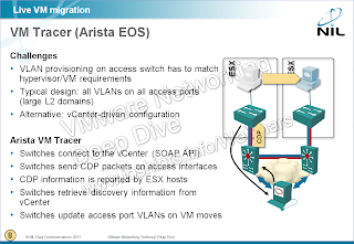 Edge router настройка vlan