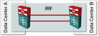 Stretched IRF fabric design