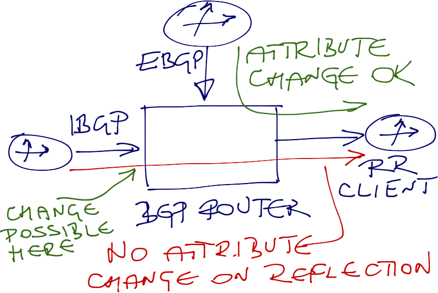 A quick summary of how BGP uses route maps