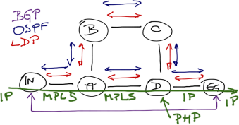 Packet forwarding in MPLS networks