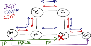 Labeled packets are dropped on link restoration