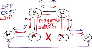 Targeted LDP hellos can preserve an LDP session