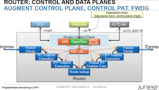 Source: Juniper's presentation @ OpenFlow Symposium