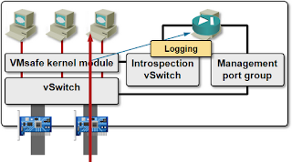 Virtual Gateway fast path