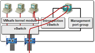 Virtual Gateway slow path