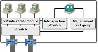 Typical Use of dvFilter API