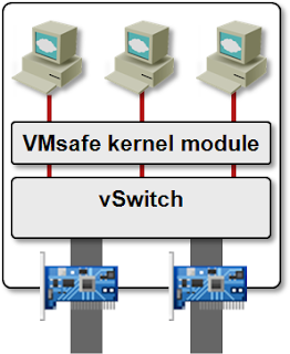 dvFilter in an ESXi Host