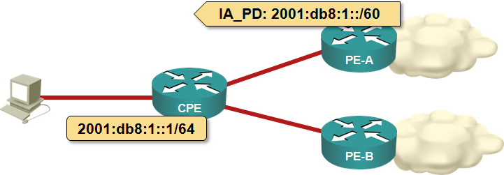 CPE router with a single active IPv6 connection