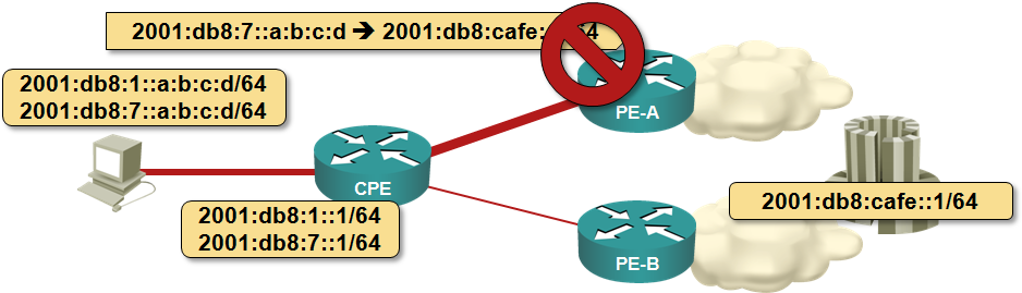 RPF check on PE-router drops client traffic