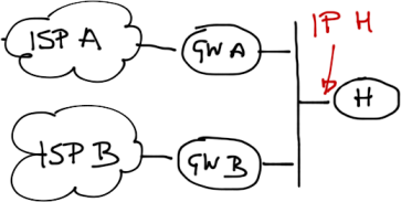 IP address on the hub router often belongs the customer public IP prefix