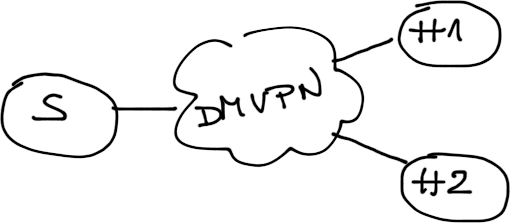 Single DMVPN tunnel, two hubs per tunnel