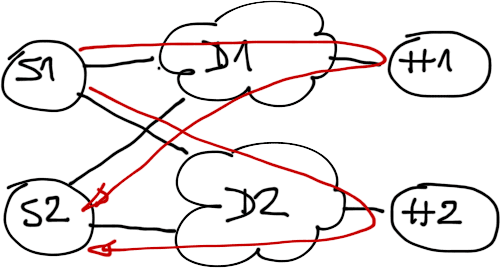 Load sharing across hub routers