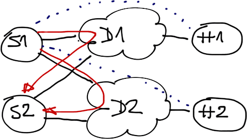 Simple redundant design: two DMVPN tunnels, one hub per tunnel