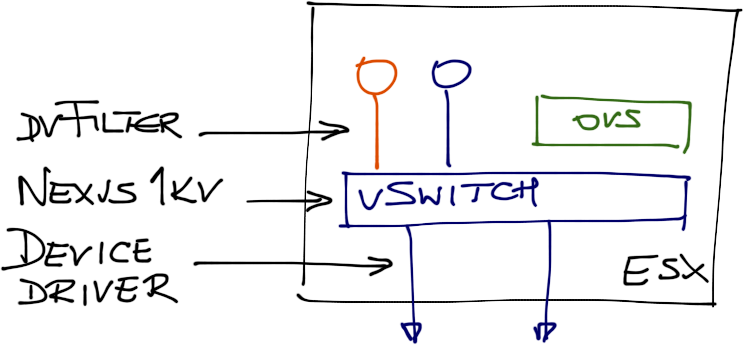 Available ESX APIs