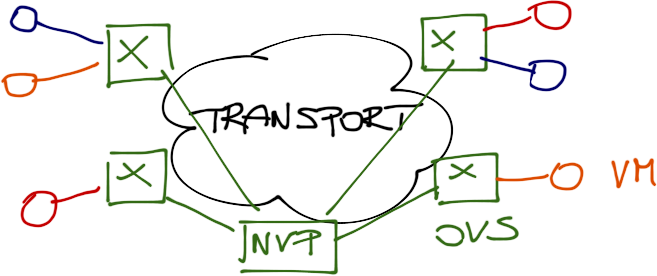 High-level overview of the problem they were trying to solve