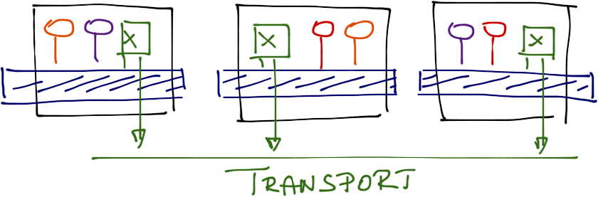 Open vSwitch inserted into a VDS port group