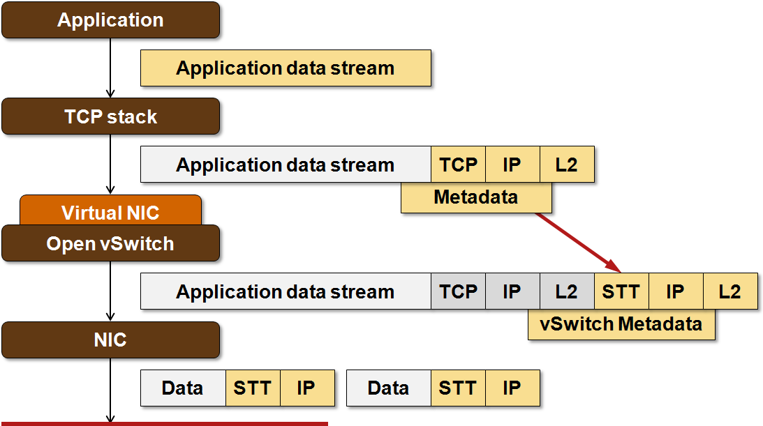 Matter протокол. TCP offload. TCP Stream graph.