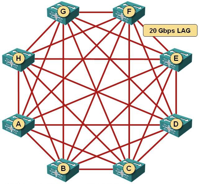 How Does Mesh Network Topology