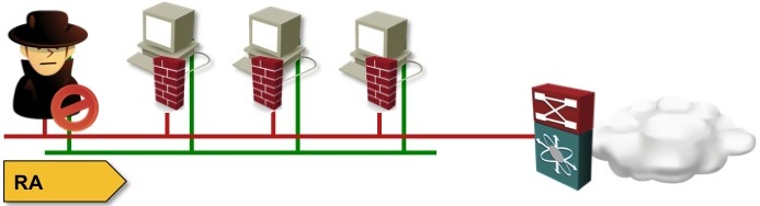 An intruder happily enjoying a free ride on a network that tries to ignore the realities of IPv6