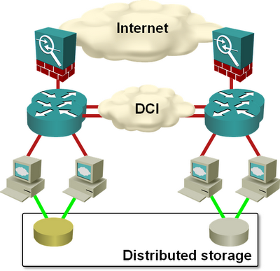 Fully redundant data center design