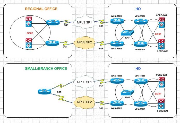 The network diagram Arnold sent me