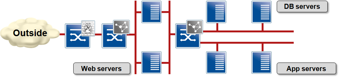 Sample application infrastructure