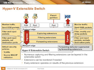 hyper v extension