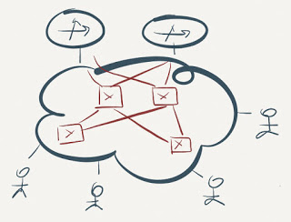 Connecting routers using FHRP to a fabric