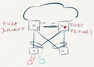 Inter-VLAN traffic flow with routing on core switches