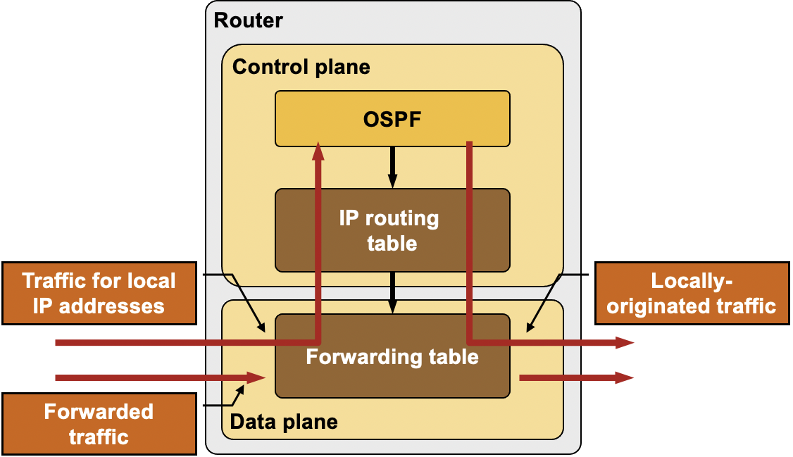 based on controlplane app