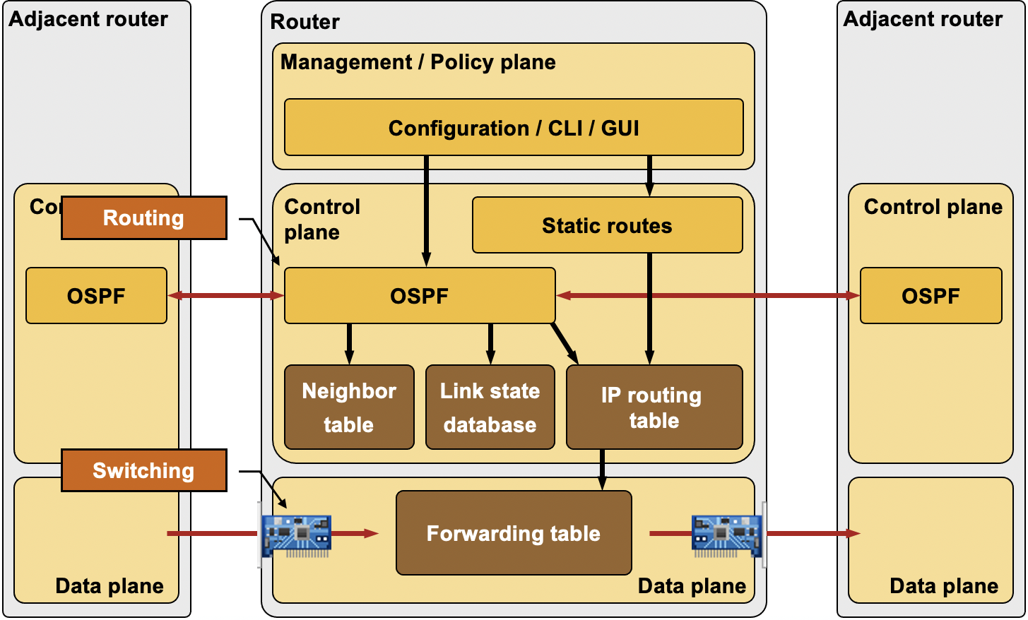 based on controlplane app