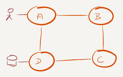 A suboptimal data center fabric